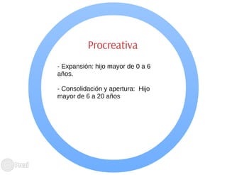 Ciclo evolutivo familiar clasificaciones 