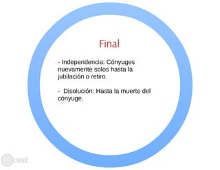Ciclo evolutivo familiar clasificaciones 