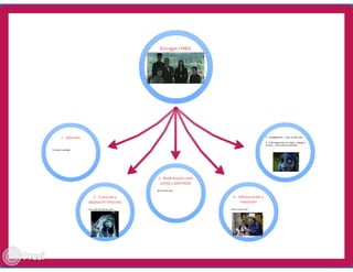 Ciclo evolutivo familiar clasificaciones 