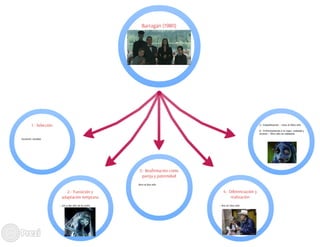Ciclo evolutivo familiar clasificaciones 