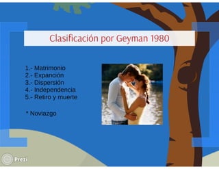 Ciclo evolutivo familiar clasificaciones 