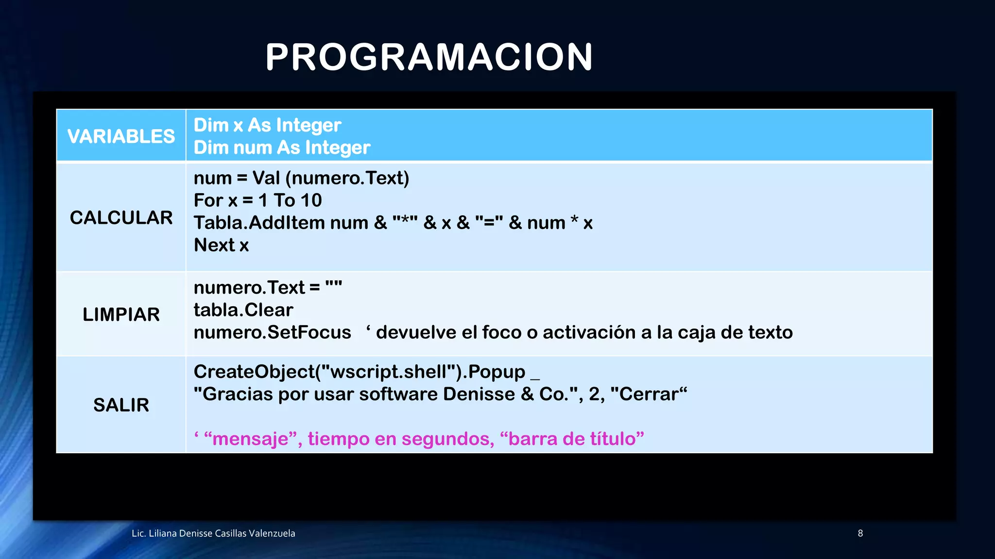 PROGRAMACION
VARIABLES
Dim x As Integer
Dim num As Integer
CALCULAR
num = Val (numero.Text)
For x = 1 To 10
Tabla.AddItem num & "*" & x & "=" & num * x
Next x
LIMPIAR
numero.Text = ""
tabla.Clear
numero.SetFocus „ devuelve el foco o activación a la caja de texto
SALIR
CreateObject("wscript.shell").Popup _
"Gracias por usar software Denisse & Co.", 2, "Cerrar“
„ “mensaje”, tiempo en segundos, “barra de título”
Lic. Liliana Denisse Casillas Valenzuela 8
 