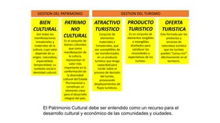 Elementos Inmateriales Ciclo gestion patrimonio cultural bolivia.pdf