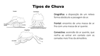 Tipos de Chuva
Orográfica: a disposição de um relevo
forma obstáculo a passagem do ar.
Frontal: encontro de uma massa de ar
frio com uma massa de ar quente.
Convectiva: ascensão do ar quente, que
resfria ao entrar em contato com as
camadas mais frias da atmosfera.
 