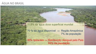 ÁGUA NO BRASIL
11,6% da água doce superficial mundial
70 % da água disponível  Região Amazônica
7% da população
30% restantes  Distribuição desigual pelo País
93% da população
 
