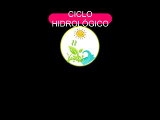 Ciclo Hidrologico