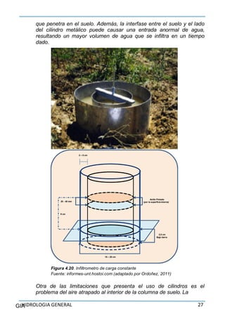 HIDROLOGIA GENERAL 27GIA
2 – 5 cm
20 - 40 mm
Anillo Pintado
(por la superficie interna)
9 cm
2,5 cm
Bajo tierra
15 – 25 cm
que penetra en el suelo. Además, la interfase entre el suelo y el lado
del cilindro metálico puede causar una entrada anormal de agua,
resultando un mayor volumen de agua que se infiltra en un tiempo
dado.
Figura 4.20. Infiltrometro de carga constante
Fuente: informes-unt.hostoi.com (adaptado por Ordoñez, 2011)
Otra de las limitaciones que presenta el uso de cilindros es el
problema del aire atrapado al interior de la columna de suelo. La
 