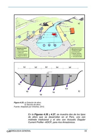 HIDROLOGIA GENERAL 33GIA
b)
Figura 4.25. a) Estación de aforo.
b) Sección de aforo.
Fuente: Adaptado por Ordoñez, 2012.
En la Figuras 4.26 y 4.27, se muestra dos de los tipos
de aforo que se desarrollan en el Perú, uno con
molinete tradicional y el otro con Acoustic Doppler
Current Profiler -ADCP, para ríos Amazónicos.
Elementos del aforo
f Anclaje del cables
g Correntómetro
h Margen izquierda
i Profundidaddelrío
j Torre para elcable
a)
Elementos del aforo
a Carro huaro
b Seccióntransversal
c Cable carril
d Casetalimnigráfica
e Regla limnimétrica
 