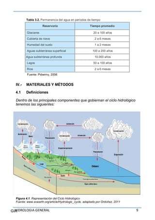 HIDROLOGIA GENERAL 9GIA
Tabla 3.2. Permanencia del agua en períodos de tiempo
Reservorio Tiempo promedio
Glaciares 20 a 100 años
Cubierta de nieve 2 a 6 meses
Humedad del suelo 1 a 2 meses
Aguas subterránea superficial 100 a 200 años
Agua subterránea profunda 10,000 años
Lagos 50 a 100 años
Ríos 2 a 6 meses
Fuente: Pidwirny, 2006
IV.- MATERIALES Y MÉTODOS
4.1 Definiciones
Dentro de los principales componentes que gobiernan el ciclo hidrológico
tenemos las siguientes:
Figura 4.1. Representación del Ciclo Hidrológico
Fuente: www.eoearth.org/article/Hydrologic_cycle, adaptado por Ordoñez, 2011
 