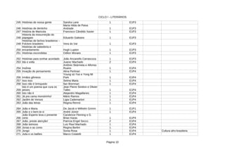 CICLO I - LITERÁRIOS
Página 10
245 Histórias de nossa gente Sandra Lane 1 E1P3
246 Histórias de dentinho 1 E1P3
247 História de Maricota Francisco Cândido Xavier 1 E1P3
248 1 E1P3
249 Vera do Val 1 E1P3
250 1 E1P3
251 Histórias escondidas Odilon Moraes 1 E1P3
252 Histórias para sonhar acordado 1 E1P3
253 Ida e volta Juarez Machado 2 E1P4
254 Insônia 1 E1P4
255 1 E1P4
256 Irmãos gêmeos 1 E1P4
257 Isso isso Selma Maria 1 E1P4
258 Isso não é brinquedo 1 E1P4
259 1 E1P4
260 Isto não é 1 E1P4
261 Já pra cama monstrinho! Mário Ramos 1 E1P4
262 Jardim de Versos 1 E1P4
263 João das letras 1 E1P4
264 João e Maria 1 E1P1
265 João e o bem-te-vi André Júnior 1 E1P4
266 1 E1P4
267 João, preste atenção! 2 E1P4
268 João teimoso Luiz Raul Machado 1 E1P4
269 Jonas e as cores Regina Berlim 1 E1P4
270 Jongo 1 E1P4 Cultura afro-brasileira
271 1 E1P4
Maria Hilda de Paiva
Andrade
Historia da ressurreição do
papagaio Eduardo Galeano
Histórias de bichos brasileiros –
Folclore brasileiro
Histórias de sabedoria e
encantamento Hugh Lupton
João Anzanello Carrascoza
Antônio Skármeta e Alfonso
Ruano
Invação de pensamento Alina Perlman
Young só Yoo e Yong Mi
Park
Ilan Brenman
Isto é um poema que cura os
peixes
Jean Pierre Siméon e Olivier
Tallec
Alejandro Magallanes
Ligia Cademartori
Regina Rennó
De Jacob e Wilhelm Grimm
João Esperto leva o presente
certo
Candence Fleming e G.
Brian Karas
Patrícia Engel Secco
Sonia Rosa
Julia e os balões Marco Coiatelli
 