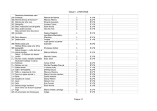 CICLO I - LITERÁRIOS
Página 12
299 Manuel de Barros 1 E1P4
300 Menino brinca de boneca? Marcos Ribeiro 2 E1P4
301 Menino de olho vivo Ricardo Azevedo 1 E1P4
302 Mergulho Luciano Tasso 1 E1P4
303 Meu irmãozinho me atrapalha 2 E1P4
304 Meu jardim secreto 1 E1P4
305 1 E1P4
306 Mico Maneco 1 E1P4
307 Minha casa 1 E1P4
308 Minha casa azul 1 E1P1
309 1 E1P4
310 1 E1P4
311 Marcelo Xavier 1 E1P4
312 Mundo criado, trabalho dobrado Elias José 1 E1P4
313 1 E1P4
314 Música no zoo 1 E1P4
315 Nada ainda? 1 E1P4
316 Não é brincadeira 1 E1P4
317 Não se esqueça de mim 1 E1P4
318 Nenhum peixe aonde ir 1 E1P4
319 Nina 1 E1P4
320 Noções de coisas 1 E1P4
321 Noel 1 E1P4
322 Nós 1 E1P4
323 Nosso amigo ventinho 1 E1P4
324 Maria Amália Camargo 1 E1P4
325 O aniversário do Dinossauro 1 E1P4
Memórias inventadas para
crianças
Ruth Rocha
Shu-Nu Yan
Meu primeiro livro dos cinco
sentidos Naiara Raggiotti
Ana Maria Machado e
Claudius
Duayer
Alain Serres e Edmee
Cannard
Minhas férias, pula uma linha
paragráfo Christiane Gribel
Mitos Gregos – o vôo do Ìcaro e
outras lendas Márcia Williams
Mitos – O Folclore do Mestre
André
Mula-sem-cabeça e outras
histórias Sylvia Orthof
Cecília Cavalieri França
Crhistian Voltz
Shirley Souza
Mercino Moreira
Marie Francine Hérbert
David Ausloos
Darcy Ribeiro
Nelson Cruz
Eva Furnari
Ruth Rocha
Num reino cor de burro quando
foge
Ìndigo
 