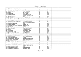 CICLO I - LITERÁRIOS
Página 13
326 Hélio Faria 1 E1P4
327 Ó álbum do Nino Flávio de Souza 1 E1P4
328 O alvo 1 E1P4
329 O amigo fiel 1 E1P4
330 O amigo invisível Jaci José Del Azeri 1 E1P4
331 O azul é do céu 1 E1P4
332 O balé de Nadja Ana Maria Cordeiro 1 E1P4
333 1 E1P4
334 O bebê vem com a cegonha? 2 E1P4
335 O bezerro e a rainha 1 E1P4
336 O bicho folharal 3 E1P4
337 O burrinho que queria ser gente Herberto Sales 1 E1P4
338 O cachecol 1 E1P4
339 O caminho do rio 1 E1P4
340 O cara 1 E1P4
341 O carrossel 1 E1P4
342 O casaco de Pupa 1 E1P4
343 O casal de João-de-Barro 1 E1P4
344 1 E1P4
345 O catador de pensamentos 1 E1P4
346 O cavalinho azul Maria Clara Machado 1 E1P4
347 1 E1P4
348 O colecionador de manhãs 1 E1P4
349 Ocupados o tempo todo 1 E1P4
350 Ode a uma estrela 1 E1P4
351 2 E1P4
352 O diário escondido de Serafina Cristina Porto e Michele 1 E1P4
353 O dia tem cara de folia 2 E1P4
354 O dilema do bicho pau 1 E1P4
355 O fazedor de amanhecer Manoel de Barros 1 E1P4
O afilhado de São Paulo – A
história do Padre Tiago Alberione
Ilan Brenman
Oscar Wilde
Augusta Faro Fleury de
Melo
O barbeiro de Sevilha – Òpera
para crianças Ruth Rocha
Patrícia Engel Secco
Maria de Fátima Gonçalves
Lima
Angela Lago
Lia Zatz
Elza Yasuko Passini
Philipe Barbeau
Rainer Maria Rilke
Elena Ferrandiz
Nara Salamunes
O casamento da princesa Nuriar Eunice Braido
Monika Feth
O céu azul de Giotto Caulos
Walther Moreira Santos
Thalia Iglesias Chacón
Pablo Neruda
O dia em que o Miguel estava
muito triste Ruth Rocha
Augusta Faro Fleury de
Melo
Angelo Machado
 