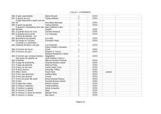 CICLO I - LITERÁRIOS
Página 14
356 O galo superdotado 1 E1P4
357 O ganso de ouro 1 E1P4
358 Ana Maria Machado 1 E1P4
359 2 E1P4
360 1 E1P4
361 O guarda-chuva do vovô 1 E1P4
362 O guarda-chuva verde 1 E1P4
363 1 E1P4
364 Os heróis do Tsunami Fernando Vilela 1 E1P4
365 Luís Pimentel 1 E1P4
366 O homem da chuva 1 E1P4
367 O homem do saco 1 E1P4
368 O homem que contava histórias 1 E1P4
369 1 E1P4
370 O jogo de amarelinha 1 E1P4
371 O jogo da parlenda Heloísa Prieto 1 E1P4
372 O laço cor-de-rosa 1 E1P4
373 O lenço branco 1 E1P4
374 Olha o bicho Paulo Paes 1 E1P4 poesia
375 O livro das adivinhas Antônio Mota 1 E1P4
376 O livro das árvores Ticuna 1 E1P4
377 O livro do pode não pode 1 E1P4
378 O lobo 1 E1P4
379 O lugar das coisas 1 E1P4
380 O macaco malandro 1 E1P4
381 O menino e a gaiola 1 E1P4
382 O menino e o jacaré 1 E1P4
383 O menino e o pinto do menino 1 E1P4
384 O menino e o tempo 1 E1P4
Maria Dinorah
Tatiana Belinky
O gato Massamê e aquilo que ele
vê
O genio da garrafa Tatiana Belinky
O grande e maravilhoso livro das
famílias
Mary Hoffman e Ros
Asquith
Carolina Moreyra
Yun Dong-jae
O herói de Damião – em
descoberta da capoeira Iza Lotito
O homão e o menininho –
Histórias de filhos e de pais
Gianni Rodari e Nicoletta
Costa
Rogério S. Trezza
Rosane Pamplona e Sônia
Magalhães
Oito pares de sapatos de
Cinderela
José Roberto Torero e
Marcus Aurelius Pimenta
Graziela Bozano Hetzel
Carlos Heitor Cony
Antonella Toffolo
Rosa Amanda Strausz
Graziela Bozano Hetzel
Silvana Tavano
Tatiana Belinky
Sonia Junqueira
Maté
Wander Piroli
Bia Hetzel
 