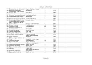 CICLO I - LITERÁRIOS
Página 15
385 1 E1P4
386 3 E1P4
387 O menino Pedro e seu boi voador Ana Maria Machado 2 E1P4
388 O menino que comia lagartos 1 E1P4
389 O menino que espiava pra dentro Ana Maria Machado 1 E1P4
390 O menino que morava no livro 1 E1P4
391 Georgina da Costa Martins 1 E1P4
392 O melhor presente Pedro Bandeira 46 E1P4
393 O monstro do mar Pedro Bandeira 43 E1P4
394 Rosana Rios 1 E1P4
395 O mundo de Camila Márcia do Canto 1 E1P4
396 O mundo todo revirado Elias José 1 E1P4
397 O negrinho do Pastoreio Elias José 1 E1P4
398 O nome do filme é Amazônia Paulinho Assunção 1 E1P4
399 O olho do menino 1 E1P4
400 1 E1P4
401 O pássaro mil cores Pedro Bandeira 39 E1P5
402 Regina Drummond 2 E1P5
403 O patinho feio e outras histórias 1 E1P5
404 O pequeno alquimista Márcio Trigo 1 E1P5
405 O pequeno papa sonhos 1 E1P5
406 O pinguim 1 E1P5
407 O pintor de lembranças 1 E1P5
408 O planeta dos montinhos 1 E1P5
O menino mais feio do mundo –
aconteceu no São João
Regina Chamlian e Helena
Alexandrino
O menino Nito. Então, homem
chora ou não? Sonia Rosa
Merce Lópes
Henrique Sitchin
O menino que não se chamava
João e a menina que não se
chamava Maria
O monstro monstruoso da
caverna cavernosa
Valéria Belém e Adriana
Mendonça
O ônibus mágico no interior da
Terra Joana Cole e Bruce Degen
O pássarinho Rafa
Andersen e adaptação de
Walcyr Carrasco
Michael Ende
Frans Hopp
José Antônio del Canizo e
Jesus Gaban
Elza Cesar Sallut
 