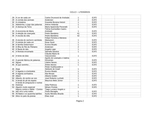 CICLO I - LITERÁRIOS
Página 2
28 A cor de cada um 1 E1P2
29 A corrida dos animais 2 E1P2
30 A cristaleira 1 E1P2
31 Arlene Holanda 1 E1P2
32 A doença da Terra 1 E1P2
33 A economia de Maria 1 E1P2
34 A eleição da criançada Pedro Bandeira 41 E1P2
35 A escola da vida Pedro Bandeira 42 E1P2
36 A escola do cachorro sambista 1 E1P2
37 A estrela de cada um 1 E1P2
38 1 E1P2
39 A filha do Rei do Pântano 2 E1P2
40 A flauta do tatu 1 E1P2
41 A floresta encantada 1 E1P2
42 A fome do lobo 1 E1P2
43 A grande fábrica de palavras 1 E1P2
44 Águas Libério Neves 1 E1P2
45 Ai que soninho... Arlete Alonso 1 E1P2
46 1 E1P2
47 A lagarta e a borboleta 1 E1P2
48 A lagarta sonhadora Ilda Morais 1 E1P2
49 Albert 1 E1P2
50 Alberto, do sonho ao voo 1 E1P2
51 A lenda do pé de espeto Maurício Melo Júnior 1 E1P2
52 Giba Pedroza 1 E1P2
53 Alguém muito especial 1 E1P2
54 1 E1P2
55 Ali Babá e os quarenta ladrões 1 E1P2
56 Alice no país da poesia Elias José 1 E1P2
Carlos Drumond de Andrade
Andersen
Graziela Bozana Hetzel
Adedonha, o jogo das palavras
Maria Aparecida Pinceratti
Telma Guimarães Castro
Andrade
Felipe Ferreira e Mariana
Massarani
Rose Sordi
A família Dobermann Eunice Braido
Andersen
Angela Lago
Sâmella Saraiva
Cláudia Maria de
Vasconcelos
Agnês de Lestrade e Valéria
Docampo
Aisja
Pieter Oudheusden e
Stefanie de Graef
Eunice Braido
Alberto Goldin
José Roberto Luchetti
A lenda do preguiçoso e outras
histórias
Miriam Portela
Alguns contos e fábila – Contos
das mil e uma noites
Tiago Luciano Angelo e
Paulo Bazaglia
Suely Mendes Brazão
 