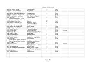 CICLO I - LITERÁRIOS
Página 22
580 Um homem de mar Rodolfo Castro 1 E1P6
581 Um + um + um + todos 1 E1P6
582 Cristina Santos 1 E1P6
583 Um sapo dentro de um saco 1 E1P6
584 Um sujeito sem qualidades 1 E1P6
585 Vai e vem 1 E1P6
586 Soares 17 E1P6
587 Viagem à montanha azul 1 E1P6
588 Viagem ao mundo indígena 1 E1P6
589 Viagens de um pãozinho 1 E1P6
590 Viagem numa peneira 1 E1P6
591 Vicente Parente Francisco Marques 1 E1P6
592 Vida da gente 1 E1P6 crônicas
593 Vida de cão 1 E1P6
594 Viriato e o leão 1 E1P6
595 Viva a diferença Roberto Caldas 2 E1P6
596 Vizinho, vizinha 1 E1P6
597 Você e eu 1 E1P6
598 1 E1P6
599 Voos diversos Wilson Pereira 1 E1P6 poemas
600 Vou ali e volto já 1 E1P6
601 Vou contar para a minha mãe 1 E1P6
602 Zé diferente 1 E1P6
603 Zoologia bizarra 1 E1P6
Anna Bobel
Um por todos, todos por um – A
vida em grupo dos mamíferos
Marcos Mairton
Jean Claude R. Alpnen
Laurent Cardon
Vamos fazer um livro – Uma
pequena viagem na história da
produção de um livro
Roniwalter Jatobá
Luís Donisete Benzi
Grupioni
Sérgio Meurer
Edward Lear
Fernando Bonassi
Andréa Daher e Zave Paré
Roger Mello
Graça Lima, Mariana
Massarani e Roger Mello
Maggie Maino
Você sabia? - Nomes populares
dos animais da fauna brasileira
de A a Z
Zuleika de Felice Murriê e
Rubens Matuck
Angela Carneiro, Lia Neiva
e Sylvia Orthof
Béatrice Rouer e Rosy
Lúcia Pimental de Sampaio
Góes
Ferreira Gullar
 