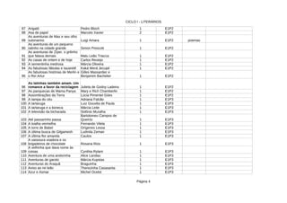CICLO I - LITERÁRIOS
Página 4
87 1 E1P2
88 Asa de papel Marcelo Xavier 2 E1P2
89 Luigi Amara 1 E1P2 poemas
90 1 E1P2
91 1 E1P2
92 As casas de ontem e de hoje 1 E1P2
93 A sementinha medrosa Márcia Oliveira 1 E1P2
94 1 E1P2
95 1 E1P2
96 Julieta de Godoy Ladeira 1 E1P2
97 1 E1P2
98 Assombrações da Terra 1 E1P2
99 A tampa do céu Adriana Falcão 1 E1P3
100 A tartaruga 1 E1P3
101 A tartaruga e a boneca Márcia Leite 1 E1P3
102 A televisão da bicharada Sidônio Muralha 1 E1P3
103 Até passarinho passa 1 E1P3
104 A toalha vermelha Fernando Vilela 1 E1P3
105 A torre de Babel 1 E1P3
106 1 E1P3
107 A última flor amarela 1 E1P3
108 Rosana Rios 1 E1P3
109 1 E1P3
110 Aventura de uma andorinha Alice Landau 1 E1P3
111 Aventuras de garoto 1 E1P3
112 Aventuras do Araquã Braguinha 1 E1P3
113 Aviso ao rei leão 1 E1P3
114 1 E1P3
Arigatô Pedro Bloch
As aventuras de Max e seu olho
submarino
As aventuras de um pequeno
ratinho na cidade grande Simon Prescott
As aventuras de Zíper, o grilinho
que falava demais Malu Leão Triacca
Carlos Reviejo
As fabulosas fábulas e Iauaretê Kaká Werá Jecupé
As fabulosas histórias de Merlin e
o Rei Artur
Gilles Massardier e
Benjamim Bachelier
As latinhas também amam. Um
romance a favor da reciclagem
As panquecas de Mama Panya Mary e Rich Chamberlin
Lúcia Pimentel Góes
Luiz Gouvêa de Paula
Bartolomeu Campos de
Queiróz
Orígenes Lessa
A última busca de Gilgamesh Ludmila Zeman
Caulos
A vassoura voadora e os
brigadeiros de chocolate
A velhinha que dava nome às
coisas Cynthia Rylant
Márcia Kupstas
Therezinha Casasanta
Azur e Asmar Michel Ocelot
 