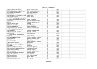 CICLO I - LITERÁRIOS
Página 5
115 Barulhinhos do silêncio 1 E1P3
116 Batata cozida, mingau de cará 1 E1P3
117 Bem do seu tamanho Ana Maria Machado 2 E1P3
118 Berimbau Manuel Bandeira 1 E1P3
119 Bernardo e a Princesa de Cristal Flávia Reis 1 E1P3
120 Flávia Muniz 1 E1P3
121 1 E1P3
122 Bichos Ronaldo Simões Coelho 1 E1P3
123 Bis Ricardo da Cunha Lima 2 E1P3
124 Boi da cara preta 3 E1P3
125 Bolha de sabão 1 E1P3
126 Bom dia Marcos Marie Louise Gay 1 E1P3
127 Brincando com adivinhas 2 E1P3
128 1 E1P3
129 Brincando de adivinhar Ricardo Azevedo 1 E1P3
130 1 E1P3
131 1 E1P3
132 1 E1P3
133 Bumba-boi Fabiana Ferreira Lopes 2 E1P3
134 Cabra-cega 1 E1P3
135 Cabritos, cabritões 1 E1P3
136 Cada um mora onde pode Ziraldo 1 E1P3
137 Cadê Guto Lins 1 E1P3
138 Cafute e Pena de Prata 2 E1P3
139 Caixinha de guardar o tempo 1 E1P3
140 Calma, Camaleão! 1 E1P3
141 Cambalhota Ricardo da Cunha Lima 1 E1P3
142 2 E1P3
143 Carta do tesouro Ana Miranda 1 E1P3
144 Cartão Postal Luiz Raul Machado 1 E1P3
145 1 E1P3
146 Catarina e Josefina 1 E1P3
Sonia Salerno Forjaz
Eloí Elisabete Bocheco
Beto Baguncinha
Bicho papão pra gente pequena,
bicho papão pra gente grande Sônia Travassos
Caulos
Alina Perlman
Claudia Scatamacchia
Brincando com provérbios
populares Claudia Scatamacchia
Brincriar Dilan Camargo
Bruxa bruxa, venha à minha
festa Arden Druce
Bullyng não é amor Silmara Rascalha Casadei
Eva Furnari
Olalla Gonzales e Federico
Fernandez
Rachel de Queiroz
Alessandra Roscoe
Laurent Cardon
Caraminholas de Barrigapé Marcos Bagno
Carvoeirinhos Roger Mello
Eva Furnari
 