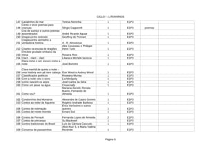 CICLO I - LITERÁRIOS
Página 6
147 Cavalinhos do mar Teresa Noronha 1 E1P3
148 1 E1P3 poemas
149 André Ricardo Aguiar 1 E1P3
150 Chapeuzinho redondo 1 E1P3
151 1 E1P3
152 Charles na escola de dragões 1 E1P3
153 Rosana Rios 1 E1P3
154 1 E1P3
155 1 E1P3
156 1 E1P3
157 Classificados poéticos 1 E1P3
158 Com a noite veio o sono 1 E1P3
159 Como nascem os anjos José Carlos da Silva 1 E1P3
160 Como um peixe na água 1 E1P3
161 Como vou? 1 E1P3
162 Condomínio dos Monstros Alexandre de Castro Gomes 1 E1P3
163 Contos ao redor da fogueira Rogério Andrade Barbosa 1 E1P3
164 Contos de estimação 1 E1P3
165 Contos de morte morrida 1 E1P3
166 Fernanda Lopes de Almeida 2 E1P3
167 Contos de princesas 1 E1P3
168 Contos tradicionais do Brasil Luís da Câmara Cascudo 1 E1P3
169 Conversa de passarinhos 1 E1P3
Cento e onze poemas para
crianças Sérgio Capparelli
Chá de sumiço e outros poemas
assombrados
Geoffroy de Pennart
Chapeuzinho vermelho a
verdadeira história A . R. Almodovar
Alex Cousseau e Philippe
Henri Turin
Chiclete grudado embaixo da
mesa
Clact... clact... clact Liliana e Michele Iacocca
Clara como o sol, escuro como a
noite José Bortolini
Clara manhã de quinta a noite –
uma história sem pé nem cabeça Don Wood e Audrey Wood
Roseana Murray
Lia Minápoty
Cosacnaify
Mariana Zanetti, Renata
Bueno, Fernando de
Almeida
Érico Veríssimo e outros
autores
Ernani Ssó
Contos de Perrault
Su Blackwell
Alice Ruiz S. e Maria Valéria
Rezende
 