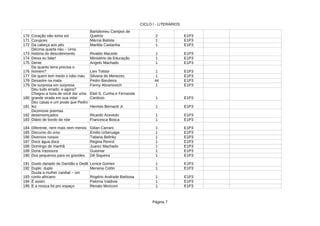 CICLO I - LITERÁRIOS
Página 7
170 Coração não toma sol 2 E1P3
171 Márcia Batista 1 E1P3
172 Da cabeça aos pés Marilda Castanha 1 E1P3
173 Rivaldo Macedo 1 E1P3
174 Deixa eu falar! Ministério da Educação 1 E1P3
175 Dente 1 E1P3
176 1 E1P3
177 De quem tem medo o lobo mau Silvana de Menezes 1 E1P3
178 Desastre na mata Pedro Bandeira 44 E1P3
179 De surpresa em surpresa 1 E1P3
180 1 E1P3
181 1 E1P3
182 Ricardo Azevedo 1 E1P3
183 Francesca Bosca 1 E1P3
184 Diferente, nem mais nem menos 1 E1P3
185 Discurso do urso 1 E1P3
186 Diversos russos 1 E1P3
187 Doce água doce 1 E1P3
188 Domingo de manhã Juarez Machado 1 E1P3
189 Dona Vassoura Guiomar 1 E1P3
190 Dos pequenos para os grandes Dê Siqueira 1 E1P3
191 1 E1P3
192 Duplo duplo 1 E1P3
193 Rogério Andrade Barbosa 1 E1P3
194 É assim 1 E1P3
195 E a mosca foi pro espaço 1 E1P3
Bartolomeu Campos de
Queiróz
Corujices
Décima quarta náu – Uma
história do descobrimento
Angelo Machado
De quanto terra precisa o
homem? Liev Tolstoi
Fanny Abramovich
Deu tudo errado, e agora?
Chegou a hora de você dar uma
grande virada em sua vida!
Eliel S. Cunha e Fernanda
Cardoso
Dez casas e um poste que Pedro
fez Hermes Bernardi Jr.
Dezenove poemas
desenvonçados
Diário de bordo de nóe
Gilian Carraro
Emilio Urberuaga
Tatiana Belinky
Regina Rennó
Duelo danado de Dandão e Dedê Lenice Gomes
Menena Cottin
Duula a mulher canibal – um
conto africano
Paloma Valdivia
Renato Moriconi
 