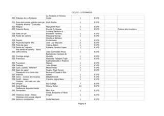 CICLO I - LITERÁRIOS
Página 9
220 Fábulas de La Fontaine 1 E1P3
221 Faca sem ponta, galinha sem pé 1 E1P3
222 1 E1P3
223 Falando Banto 1 E1P3 Cultura afro-brasileira
224 Falta um pé 1 E1P3
225 Fardo de carinho 1 E1P3
226 Fausto 1 E1P3
227 Fazenda espera feliz 1 E1P3
228 Feita de pano Valéria Belém 1 E1P3
229 Festa da Taquara Fabiana Ferreira Lopes 1 E1P3
230 João Guimarães Rosa 1 E1P3
231 Formiga amiga 1 E1P3
232 Francisco Gabiroba Tabajara Tupã 1 E1P3
233 1 E1P3
234 Galante 1 E1P3
235 Gato, castelo, elefante? 1 E1P3
236 Gato de papel 1 E1P3
237 1 E1P3
238 Giros – Contos de encantar 1 E1P3
239 1 E1P3
240 7 E1P3
241 Gota D'água 14 E1P3
242 1 E1P3
243 História à vista - Amora 1 E1P3
244 Duda Machado 1 E1P3
La Fontaine e Ferreira
Gullar
Ruth Rocha
Fadinha Aninha – Confusão
Mágica Margareth Ryan
Eneida D. Gaspar
Luciana Sandroni e
Elisabeth Teixeira
Roseana Murray
Goethe e Bárbara
Kindermann
José Luiz Mazzaro
Fita verde no cabelo - Nova
velha estória
Bartolomeu Campos de
Queiróz
Furundum
Carlos Brandão e Rubens
Matuck
João Proteti
Maxs Portes
Regina Coeli Rennó
Gauaquim e as cores dos
trópicos
Berenice Capatti e Eva
Adami
Mila Behrendt
Godô – dança Carolina Vigna Maru
Goiânia - um mais um: três
amigos Eloí Calage
Moacyr Scliar
Guilherme Augusto Araújo
Fernandes Mem Fox
Sônia Junqueira e Flávio
Fargas
Histórias com poesia, alguns
bichos e companhia
 