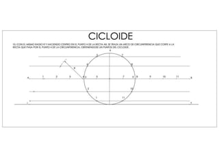 Cicloide
