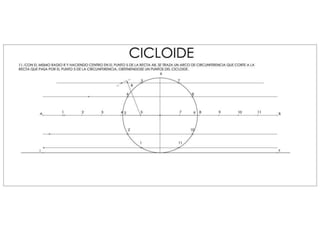 Cicloide