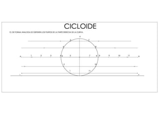 Cicloide