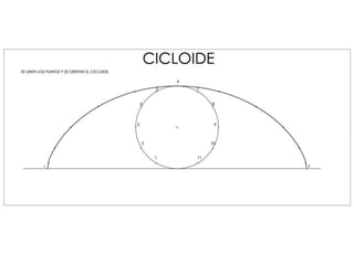 Cicloide