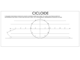 Cicloide