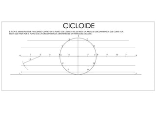 Cicloide