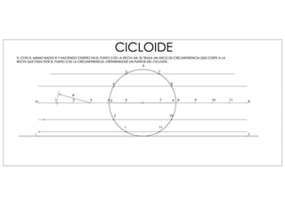 Cicloide