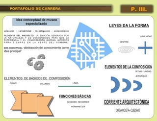 PORTAFOLIO DE CARRERA   P. III.
 