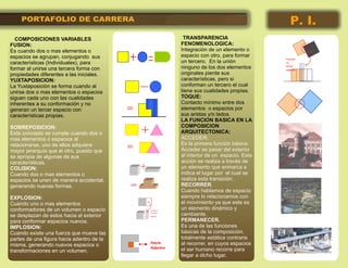 PORTAFOLIO DE CARRERA                                                                 P. I.
  COMPOSICIONES VARIABLES                               TRANSPARENCIA
FUSION:                                               FENOMENOLOGICA:
Es cuando dos o mas elementos o                       Integración de un elemento o
espacios se agrupan, conjugando sus                   espacio con otro, para formar
                                                                                        Forman
características (Individuales), para                  un tercero. En la unión           un

formar al unirse una tercera forma con                ninguno de los dos elementos      tercer


propiedades diferentes a las iniciales.               originales pierde sus
YUXTAPOSICION:                                        características, pero si
La Yuxtaposición se forma cuando al                   conforman un tercero el cual
unirse dos o mas elementos o espacios                 tiene sus cualidades propias.
siguen cada uno con las cualidades                    TOQUE:
inherentes a su conformación y no                     Contacto mínimo entre dos
generan un tercer espacio con                         elementos o espacios por
características propias.                              sus aristas y/o lados.
                                                      LA FUNCION BASICA EN LA
SOBREPOSICION:                                        COMPOSICION
Este concepto se cumple cuando dos o                  ARQUITECTONICA:
mas elementos o espacios al                           ACCEDER.
relacionarse, uno de ellos adquiere                   Es la primera función básica.
mayor jerarquía que el otro, puesto que               Acceder es pasar del exterior
se apropia de algunas de sus                          al interior de un espacio. Esta
características.                                      acción se realiza a través de
COLISION:                                             un elemento que enmarca e
Cuando dos o mas elementos o                          indica el lugar por el cual se
espacios se unen de manera accidental,                realiza esta transición.
generando nuevas formas.                              RECORRER.
                                                      Cuando hablamos de espacio
EXPLOSION:                                            siempre lo relacionamos con
Cuando uno o mas elementos                            el movimiento ya que este es
conformadores de un volumen o espacio      Conforma
                                                      un elemento dinámico y
se desplazan de estos hacia el exterior
                                           un nuevo

                                           Espacio
                                                      cambiante.
para conformar espacios nuevos.                       PERMANECER.
IMPLOSION:                                            Es una de las funciones
Cuando existe una fuerza que mueve las                básicas de la composición,
partes de una figura hacia adentro de la              totalmente estática contraria
                                           Hacia      al recorrer, en cuyos espacios
misma, generando nuevos espacios o         Adentro
transformaciones en un volumen.                       el ser humano recorre para
                                                      llegar a dicho lugar.
 