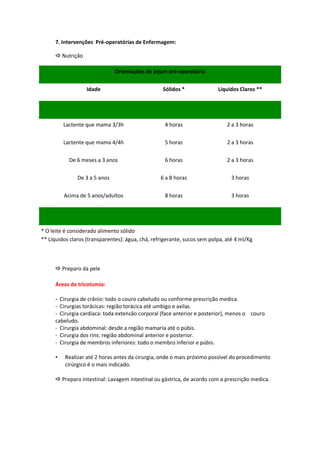 7. Intervenções Pré-operatórias de Enfermagem:

       Nutrição

                               Orientações de jejum pré-operatório

                   Idade                           Sólidos *              Líquidos Claros **




          Lactente que mama 3/3h                    4 horas                   2 a 3 horas

          Lactente que mama 4/4h                    5 horas                   2 a 3 horas

            De 6 meses a 3 anos                     6 horas                   2 a 3 horas

               De 3 a 5 anos                      6 a 8 horas                   3 horas

          Acima de 5 anos/adultos                   8 horas                     3 horas




* O leite é considerado alimento sólido
** Líquidos claros (transparentes): água, chá, refrigerante, sucos sem polpa, até 4 ml/Kg



       Preparo da pele

      Áreas de tricotomia:

      - Cirurgia de crânio: todo o couro cabeludo ou conforme prescrição medica.
      - Cirurgias torácicas: região torácica até umbigo e axilas.
      - Cirurgia cardíaca: toda extensão corporal (face anterior e posterior), menos o couro
      cabeludo.
      - Cirurgia abdominal: desde a região mamaria até o púbis.
      - Cirurgia dos rins: região abdominal anterior e posterior.
      - Cirurgia de membros inferiores: todo o membro inferior e púbis.

      •   Realizar até 2 horas antes da cirurgia, onde o mais próximo possível do procedimento
          cirúrgico é o mais indicado.

       Preparo Intestinal: Lavagem intestinal ou gástrica, de acordo com a prescrição medica.
 