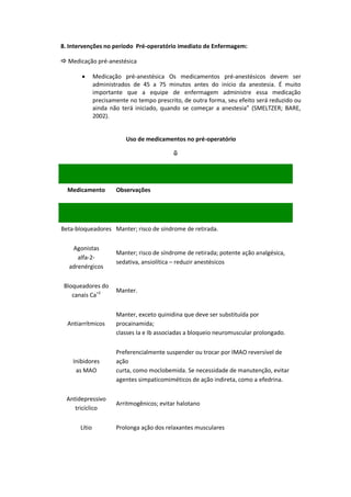 8. Intervenções no período Pré-operatório imediato de Enfermagem:

 Medicação pré-anestésica

             Medicação pré-anestésica Os medicamentos pré-anestésicos devem ser
              administrados de 45 a 75 minutos antes do início da anestesia. É muito
              importante que a equipe de enfermagem administre essa medicação
              precisamente no tempo prescrito, de outra forma, seu efeito será reduzido ou
              ainda não terá iniciado, quando se começar a anestesia” (SMELTZER; BARE,
              2002).


                          Uso de medicamentos no pré-operatório

                                           




  Medicamento         Observações




Beta-bloqueadores Manter; risco de síndrome de retirada.

   Agonistas
                      Manter; risco de síndrome de retirada; potente ação analgésica,
     alfa-2-
                      sedativa, ansiolítica – reduzir anestésicos
  adrenérgicos

 Bloqueadores do
                      Manter.
    canais Ca+2


                      Manter, exceto quinidina que deve ser substituída por
  Antiarrítmicos      procainamida;
                      classes Ia e Ib associadas a bloqueio neuromuscular prolongado.


                      Preferencialmente suspender ou trocar por IMAO reversível de
    Inibidores        ação
     as MAO           curta, como moclobemida. Se necessidade de manutenção, evitar
                      agentes simpaticomiméticos de ação indireta, como a efedrina.

  Antidepressivo
                      Arritmogênicos; evitar halotano
     tricíclico


      Lítio           Prolonga ação dos relaxantes musculares
 
