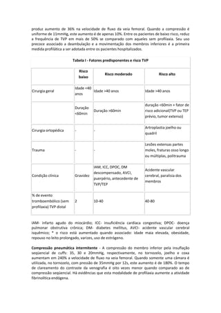 produz aumento de 36% na velocidade de fluxo da veia femoral. Quando a compressão é
uniforme de 11mmHg, este aumento é de apenas 10%. Entre os pacientes de baixo risco, reduz
a frequência de TVP em mais de 50% se comparado com aqueles sem profilaxia. Seu uso
precoce associado a deambulação e a movimentação dos membros inferiores é a primeira
medida profilática a ser adotada entre os pacientes hospitalizados.

                         Tabela I - Fatores predisponentes e risco TVP

                              Risco
                                              Risco moderado                Risco alto
                              baixo

                          Idade <40
Cirurgia geral                      Idade >40 anos                  Idade >40 anos
                          anos

                                                                    duração <60min + fator de
                          Duração
                                      Duração >60min                risco adicional(TVP ou TEP
                          <60min
                                                                    prévio, tumor extenso)

                                                                    Artroplastia joelho ou
Cirurgia ortopédica       -           -
                                                                    quadril

                                                                    Lesões extensas partes
Trauma                    -           -                             moles, fraturas osso longo
                                                                    ou múltiplas, politrauma

                                      IAM, ICC, DPOC, DM
                                                                    Acidente vascular
                                      descompensado, AVCI,
Condição clínica          Gravidez                                  cerebral, paralisia dos
                                      puerpério, antecedente de
                                                                    membros
                                      TVP/TEP

% de evento
tromboembólico (sem       2           10-40                         40-80
profilaxia) TVP distal


IAM- infarto agudo do miocárdio; ICC- insuficiência cardíaca congestiva; DPOC- doença
pulmonar obstrutiva crônica; DM- diabetes mellitus, AVCI- acidente vascular cerebral
isquêmico; * o risco está aumentado quando associado: idade maia elevada, obesidade,
repouso no leito prolongado, varizes, uso de estrógeno.

Compressão pneumática intermitente - A compressão do membro inferior pela insuflação
seqüencial de cuffs: 35, 30 e 20mmHg, respectivamente, no tornozelo, joelho e coxa
aumentam em 240% a velocidade de fluxo na veia femoral. Quando somente uma câmara é
utilizada, no tornozelo, com pressão de 35mmHg por 12s, este aumento é de 180%. O tempo
de clareamento do contraste da venografia é oito vezes menor quando comparado ao de
compressão seqüencial. Há evidências que esta modalidade de profilaxia aumente a atividade
fibrinolítica endógena.
 