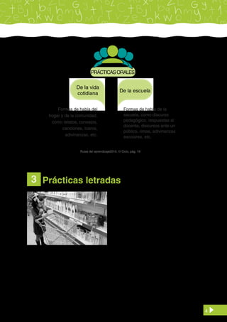 4
3 Prácticas letradas
En nuestro entorno encontramos diversos
artefactos letrados, como afiches, notas,
revistas de supermercados, etc. Tal como
podemos observar en la imagen, la niña lee una
nota y está ubicando el producto que le piden
en ella. Entonces, ¿podemos utilizar estos
contextos o situaciones y llevarlos a nuestras
aulas? ¿Podrán servirnos como insumos estos
artefactos letrados para hacer nuestras clases
más reales y auténticas? ¿Y qué es lo auténtico?
Lo auténtico nos conducirá a dar nuestras clases con una mayor significatividad, porque estas
partirán de contextos reales y con una mirada reflexiva permanente.
Para Daniel Casanny, las prácticas letradas son distintas en cada contexto, pues nadie sabe
comprender e interpretar todos los textos de una comunidad. Todos somos analfabetos con
los artefactos o prácticas que no usamos, que no pertenecen a nuestro contexto.
PRÁCTICASORALES
De la vida
cotidiana
Formas de habla del
hogar y de la comunidad,
como relatos, consejos,
canciones, ícaros,
adivinanzas, etc.
Formas de habla de la
escuela, como discurso
pedagógico, respuestas al
docente, discursos ante un
público, rimas, adivinanzas
escolares, etc.
De la escuela
Rutas del aprendizaje2015. III Ciclo, pág. 19
 
