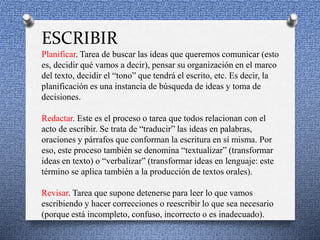ESCRIBIR
Planificar. Tarea de buscar las ideas que queremos comunicar (esto
es, decidir qué vamos a decir), pensar su organización en el marco
del texto, decidir el “tono” que tendrá el escrito, etc. Es decir, la
planificación es una instancia de búsqueda de ideas y toma de
decisiones.
Redactar. Este es el proceso o tarea que todos relacionan con el
acto de escribir. Se trata de “traducir” las ideas en palabras,
oraciones y párrafos que conforman la escritura en sí misma. Por
eso, este proceso también se denomina “textualizar” (transformar
ideas en texto) o “verbalizar” (transformar ideas en lenguaje: este
término se aplica también a la producción de textos orales).
Revisar. Tarea que supone detenerse para leer lo que vamos
escribiendo y hacer correcciones o reescribir lo que sea necesario
(porque está incompleto, confuso, incorrecto o es inadecuado).
 