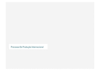 Processo De Produção Internacional
 