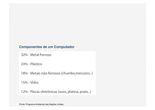 Componentes de um Computador




Fonte: Programa Ambiental das Nações Unidas
 