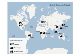 Global Computer Industry
 