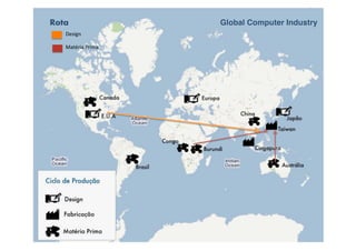 Rota                Global Computer Industry
   Design 

   Matéria Prima 
 