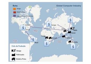 Rota                                     Global Computer Industry
   Design 

   Matéria Prima 

   Exportação do Produto ﬁnal 


                                                      $ 
                                    $ 
              $ 


                           $ 
                                  $ 
                                                        $ 
 