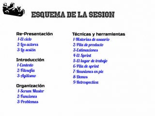 29
Esquema de la sesion
Re-Presentación
1-El ciclo
2-Los actores
3-La sesión
Introducción
1-Contexto
2-Filosofía
3-Agilismo
Organización
1-Scrum Master
2-Funciones
3-Problemas
Técnicas y herramientas
1-Historias de usuario
2-Pila de producto
3-Estimaciones
4-El Sprint
5-El lugar de trabajo
6-Pila de sprint
7-Reuniones en pie
8-Demos
9-Retrospectiva
 