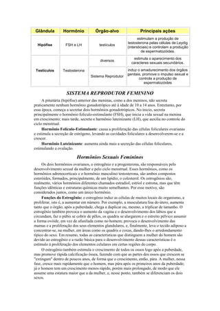 Glândula          Hormônio            Órgão-alvo                  Principais ações
                                                                 estimulam a produção de
                                                          testosterona pelas células de Leydig
  Hipófise         FSH e LH             testículos
                                                          (intersticiais) e controlam a produção
                                                                    de espermatozóides.
                                                             estimula o aparecimento dos
                                         diversos
                                                            caracteres sexuais secundários.

 Testículos       Testosterona                            induz o amadurecimento dos órgãos
                                                          genitais, promove o impulso sexual e
                                   Sistema Reprodutor
                                                                 controla a produção de
                                                                     espermatozóides

                    SISTEMA REPRODUTOR FEMININO
     A pituitária (hipófise) anterior das meninas, como a dos meninos, não secreta
praticamente nenhum hormônio gonadotrópico até à idade de 10 a 14 anos. Entretanto, por
essa época, começa a secretar dois hormônios gonadotrópicos. No inicio, secreta
principalmente o hormônio foliculo-estimulante (FSH), que inicia a vida sexual na menina
em crescimento; mais tarde, secreta o harmônio luteinizante (LH), que auxilia no controle do
ciclo menstrual.
     Hormônio Folículo-Estimulante: causa a proliferação das células foliculares ovarianas
e estimula a secreção de estrógeno, levando as cavidades foliculares a desenvolverem-se e a
crescer.
     Hormônio Luteinizante: aumenta ainda mais a secreção das células foliculares,
estimulando a ovulação.

                          Hormônios Sexuais Femininos
     Os dois hormônios ovarianos, o estrogênio e a progesterona, são responsáveis pelo
desenvolvimento sexual da mulher e pelo ciclo menstrual. Esses hormônios, como os
hormônios adrenocorticais e o hormônio masculino testosterona, são ambos compostos
esteróides, formados, principalmente, de um lipídio, o colesterol. Os estrogênios são,
realmente, vários hormônios diferentes chamados estradiol, estriol e estrona, mas que têm
funções idênticas e estruturas químicas muito semelhantes. Por esse motivo, são
considerados juntos, como um único hormônio.
     Funções do Estrogênio: o estrogênio induz as células de muitos locais do organismo, a
proliferar, isto é, a aumentar em número. Por exemplo, a musculatura lisa do útero, aumenta
tanto que o órgão, após a puberdade, chega a duplicar ou, mesmo, a triplicar de tamanho. O
estrogênio também provoca o aumento da vagina e o desenvolvimento dos lábios que a
circundam, faz o púbis se cobrir de pêlos, os quadris se alargarem e o estreito pélvico assumir
a forma ovóide, em vez de afunilada como no homem; provoca o desenvolvimento das
mamas e a proliferação dos seus elementos glandulares, e, finalmente, leva o tecido adiposo a
concentrar-se, na mulher, em áreas como os quadris e coxas, dando-lhes o arredondamento
típico do sexo. Em resumo, todas as características que distinguem a mulher do homem são
devido ao estrogênio e a razão básica para o desenvolvimento dessas características é o
estímulo à proliferação dos elementos celulares em certas regiões do corpo.
     O estrogênio também estimula o crescimento de todos os ossos logo após a puberdade,
mas promove rápida calcificação óssea, fazendo com que as partes dos ossos que crescem se
"extingam" dentro de poucos anos, de forma que o crescimento, então, pára. A mulher, nessa
fase, cresce mais rapidamente que o homem, mas pára após os primeiros anos da puberdade;
já o homem tem um crescimento menos rápido, porém mais prolongado, de modo que ele
assume uma estatura maior que a da mulher, e, nesse ponto, também se diferenciam os dois
sexos.
 