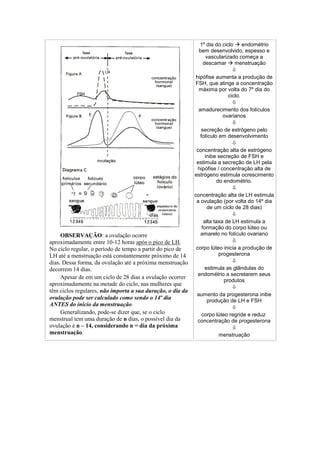 1º dia do ciclo  endométrio
                                                              bem desenvolvido, espesso e
                                                                  vascularizado começa a
                                                                 descamar  menstruação
                                                                               
                                                             hipófise aumenta a produção de
                                                             FSH, que atinge a concentração
                                                              máxima por volta do 7º dia do
                                                                             ciclo.
                                                                               
                                                              amadurecimento dos folículos
                                                                           ovarianos
                                                                               
                                                               secreção de estrógeno pelo
                                                               folículo em desenvolvimento
                                                                               
                                                             concentração alta de estrógeno
                                                                  inibe secreção de FSH e
                                                             estimula a secreção de LH pela
                                                              hipófise / concentração alta de
                                                            estrógeno estimula ocrescimento
                                                                        do endométrio.
                                                                               
                                                            concentração alta de LH estimula
                                                             a ovulação (por volta do 14º dia
                                                                   de um ciclo de 28 dias)
                                                                               
                                                                 alta taxa de LH estimula a
                                                                formação do corpo lúteo ou
     OBSERVAÇÃO: a ovulação ocorre                             amarelo no folículo ovariano
aproximadamente entre 10-12 horas após o pico de LH.                           
No ciclo regular, o período de tempo a partir do pico de     corpo lúteo inicia a produção de
LH até a menstruação está constantemente próximo de 14                   progesterona
dias. Dessa forma, da ovulação até a próxima menstruação                       
decorrem 14 dias.                                                 estimula as glândulas do
                                                              endométrio a secretarem seus
     Apesar de em um ciclo de 28 dias a ovulação ocorrer
                                                                           produtos
aproximadamente na metade do ciclo, nas mulheres que
                                                                               
têm ciclos regulares, não importa a sua duração, o dia da
                                                             aumento da progesterona inibe
ovulação pode ser calculado como sendo o 14º dia                   produção de LH e FSH
ANTES do início da menstruação.
                                                                               
     Generalizando, pode-se dizer que, se o ciclo               corpo lúteo regride e reduz
menstrual tem uma duração de n dias, o possível dia da        concentração de progesterona
ovulação é n – 14, considerando n = dia da próxima                             
menstruação.                                                             menstruação
 