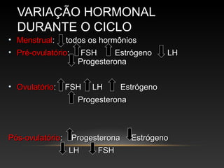VARIAÇÃO HORMONAL
  DURANTE O CICLO
• Menstrual: todos os hormônios
  Menstrual
• Pré-ovulatório: FSH
  Pré-ovulatório           Estrógeno       LH
                  Progesterona


• Ovulatório:     FSH   LH     Estrógeno
                    Progesterona



Pós-ovulatório:    Progesterona    Estrógeno
                  LH     FSH
 