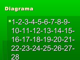 Diagrama

1-2-3-4-5-6-7-8-910-11-12-13-14-1516-17-18-19-20-2122-23-24-25-26-2728

 