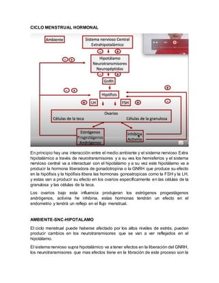 CICLO MENSTRUAL HORMONAL
En principio hay una interacción entre el medio ambiente y el sistema nervioso Extra
hipotalámico a través de neurotransmisores y a su ves los hemisferios y el sistema
nervioso central va a interactuar con el hipotálamo y a su vez este hipotálamo va a
producir la hormona liberadora de gonadotropina o la GNRH que produce su efecto
en la hipófisis y la hipófisis libera las hormonas gonoatropicas como la FSH y la LH,
y estas van a producir su efecto en los ovarios específicamente en las células de la
granulosa y las células de la teca.
Los ovarios bajo esta influencia produjeran los estrógenos progestágenos
andrógenos, activina he inhibina, estas hormonas tendrán un efecto en el
endometrio y tendrá un reflejo en el flujo menstrual.
AMBIENTE-SNC-HIPOTALAMO
El ciclo menstrual puede haberse afectado por los altos niveles de estrés, pueden
producir cambios en los neurotransmisores que se van a ver reflejados en el
hipotálamo.
El sistema nervioso supra hipotalámico va a tener efectos en la liberación del GNRH,
los neurotransmisores que mas efectos tiene en la libración de este proceso son la
 